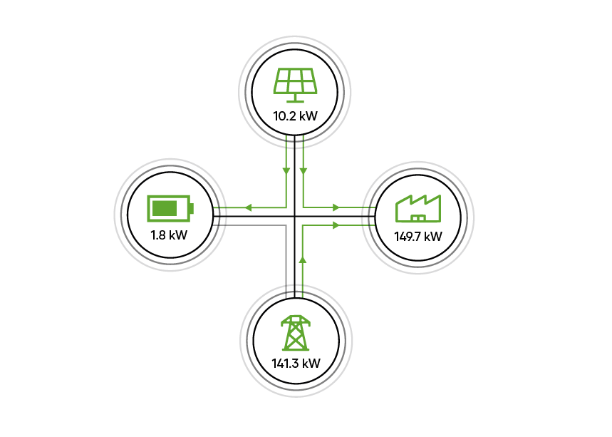 EMS-B2B-schema